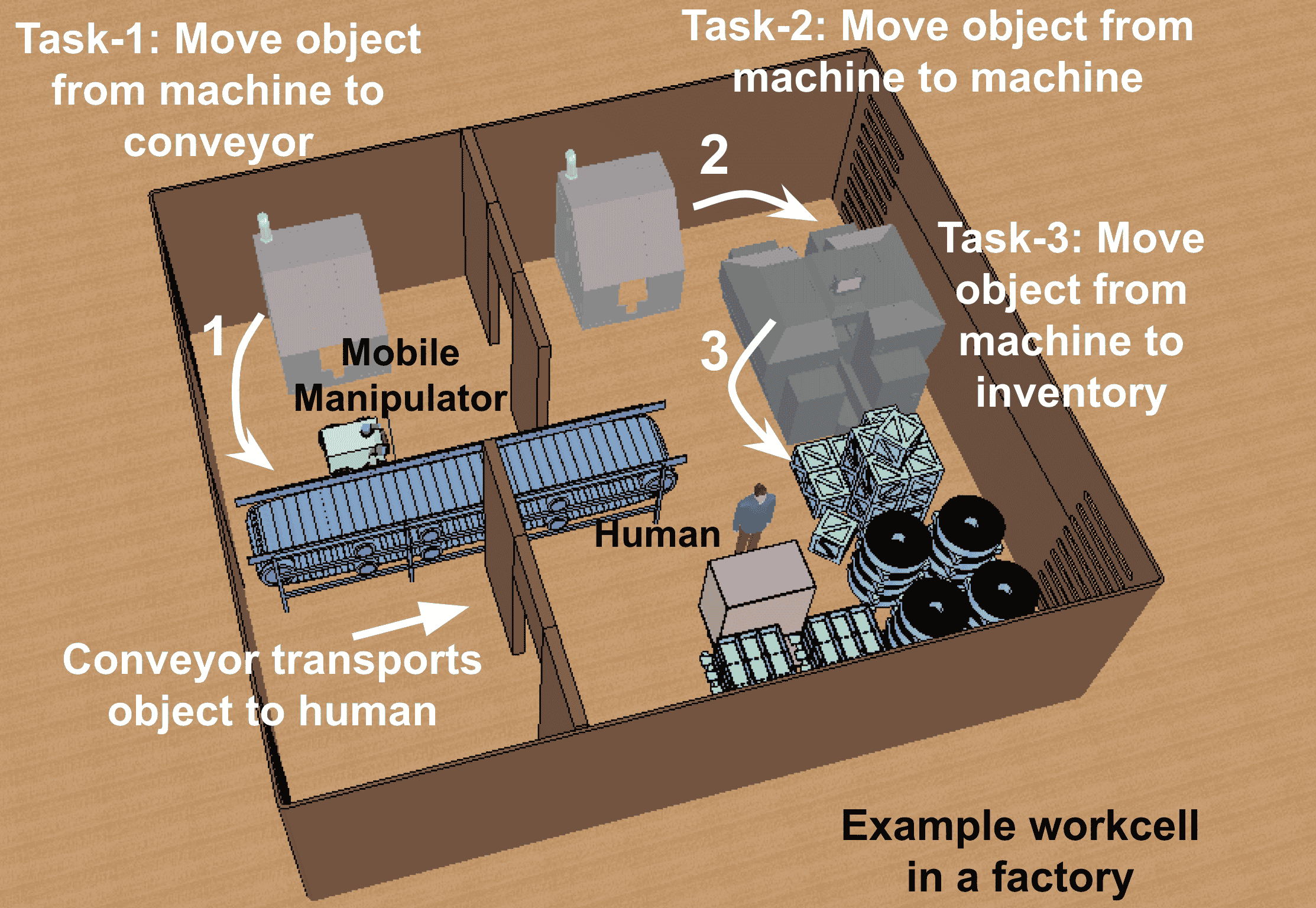 Human-Guided Goal Assignment to Effectively Manage Workload for a Smart Robotic Assistant