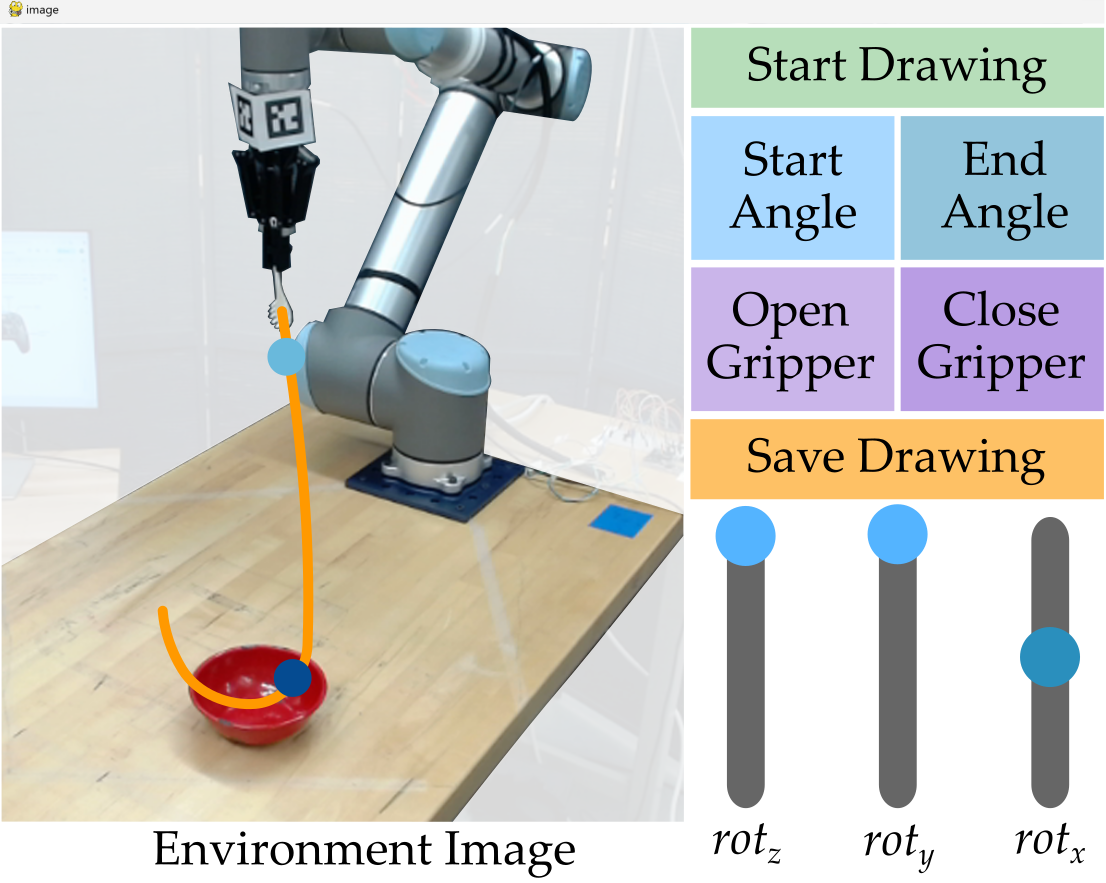 L2D2: Robot Learning from 2D drawings