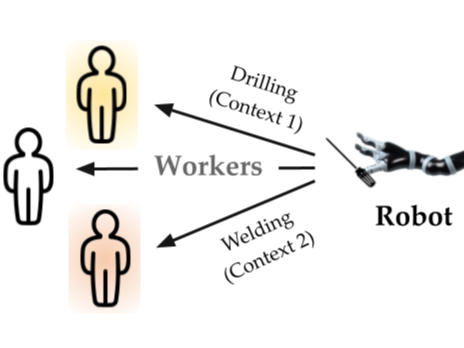 Fair Contextual Multi-Armed Bandits: Theory and Experiments